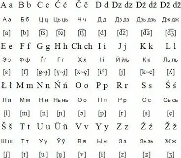 Белорусский алфавит с транскрипцией