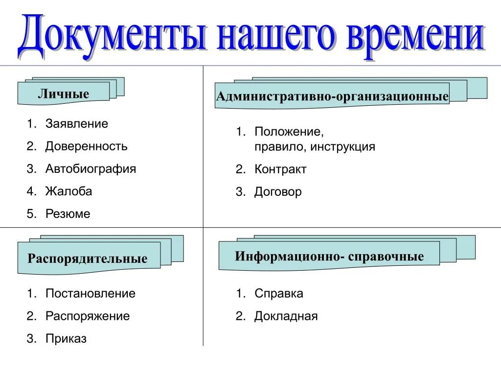 Группы справочных документов. Административно-организационные документы. Распорядительные и информационно-справочные документы. К организационно-распорядительным документам относятся. Организационные и распорядительные документы.