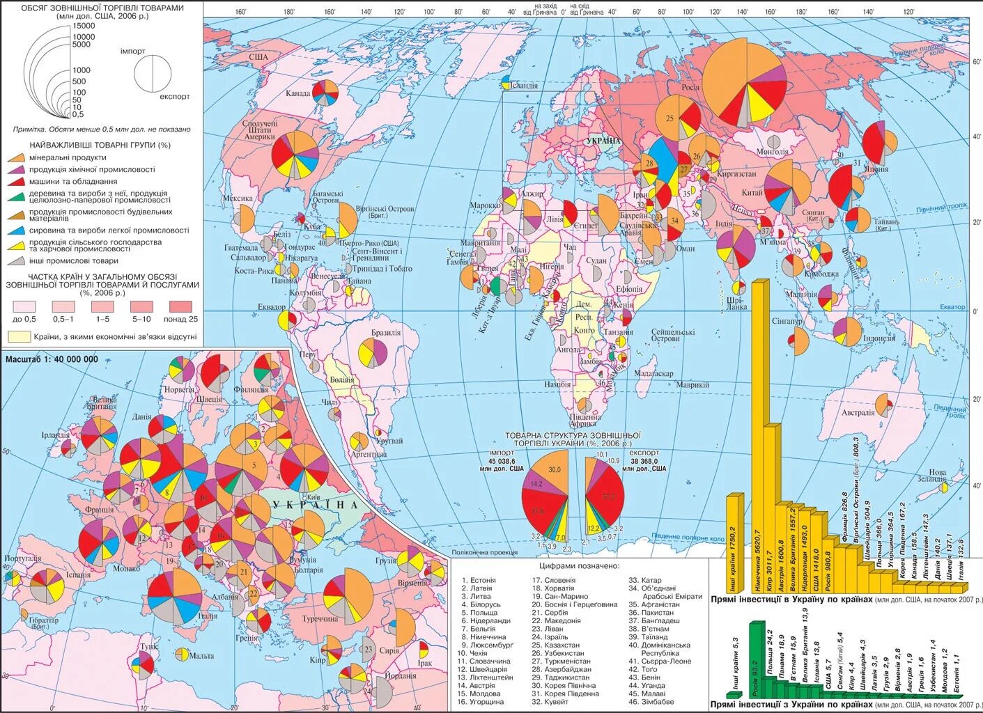 Международные экономические отношения карта.