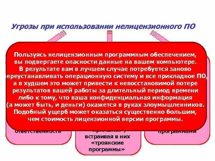 Подвергаться угрозе. Недостатки нелицензионного по. Нелицензионное по преимущества и недостатки. Недостатки нелицензионного программного обеспечения. Запишите недостатки нелицензионного программного обеспечения.