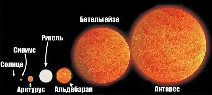 Звезда в 2 раза больше солнца. Солнце Сириус Бетельгейзе. Сириус, Бетельгейзе, солнце Арктур. Звезда-гигант Бетельгейзе. Самая большая звезда во Вселенной Бетельгейзе.