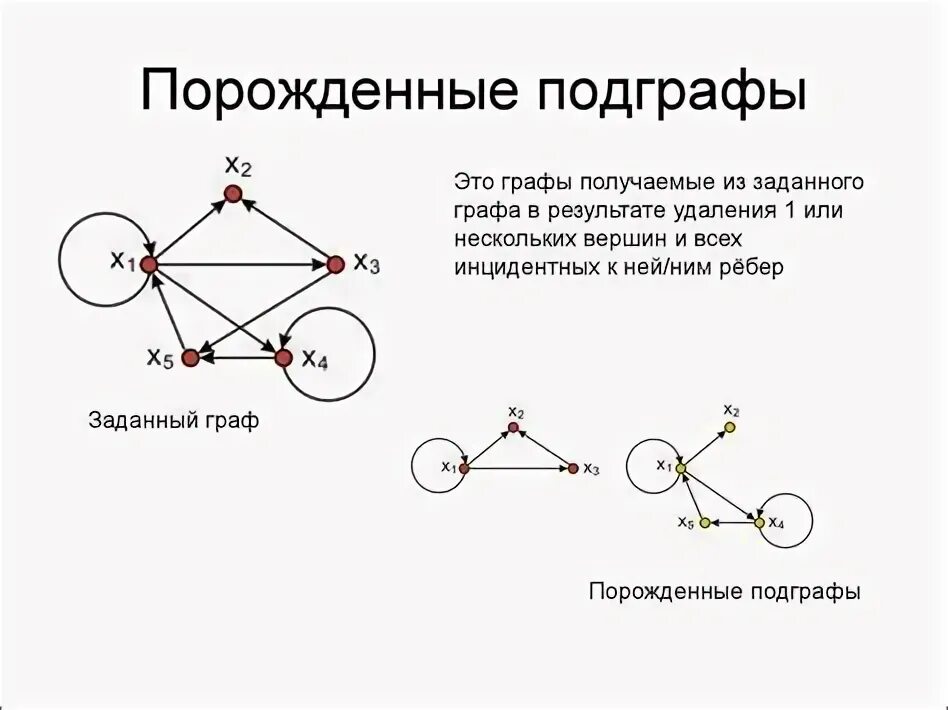 Графы задачи презентация 7 класс вероятность. Теория графов дискретная математика. Основные понятия теории графов. Классические задачи теории графов. Задачи на графы.