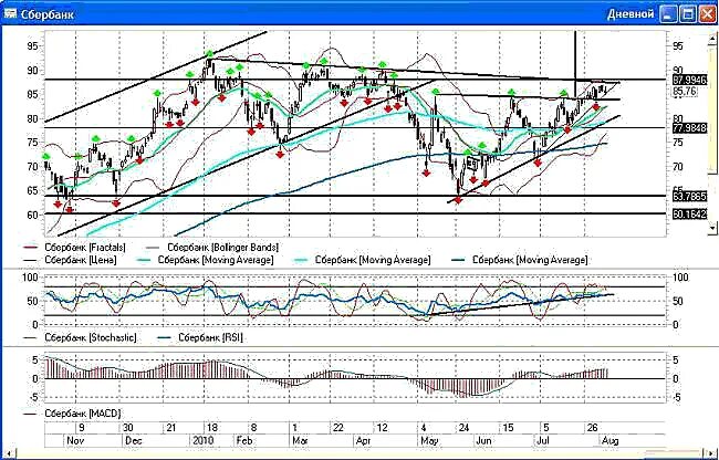5 дневный график