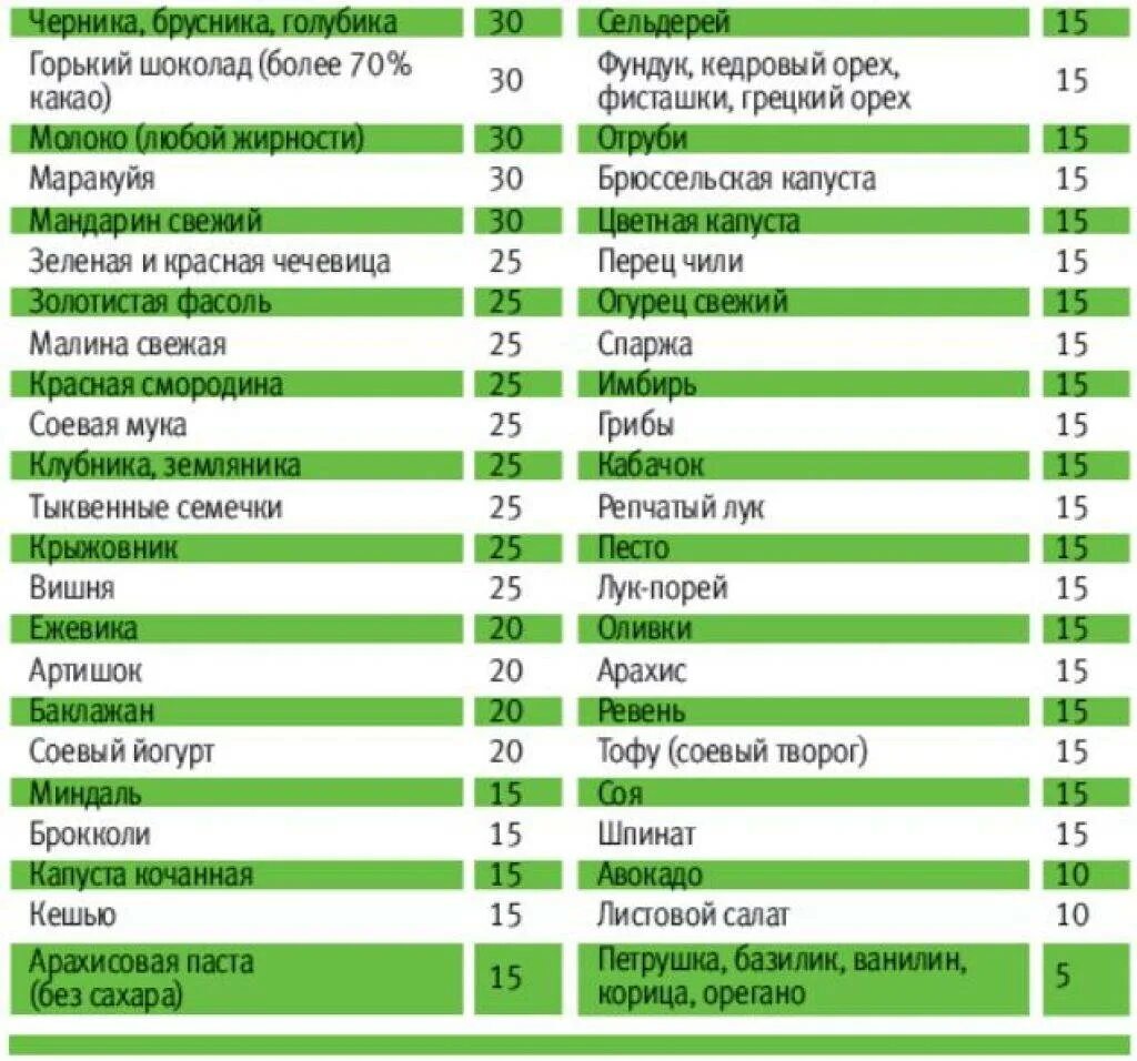 Таблица ги продуктов питания для диабетиков 2. Гликемический индекс продуктов таблица для диабетиков 2. Таблица углеводов с гликемическим индексом. Углеводы с высоким гликемическим индексом список продуктов таблица. Продукты с низким гликемическим индексом для похудения