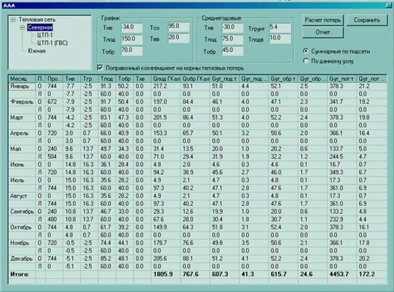 Расчет потери тепловой энергии. Толщина изоляции трубопроводов водоснабжения таблица. Таблица расчета теплоизоляции трубопроводов. Таблица расчета тепловой мощности системы отопления. Расчётная таблица отопления температуры.
