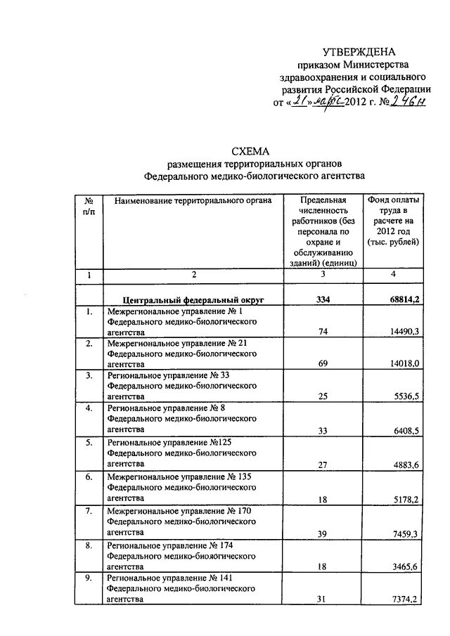 40 приказ рф