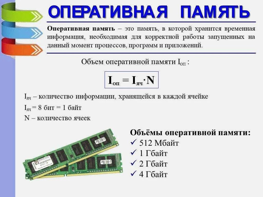 От чего зависит оперативная память. Модуль Оперативная память 6гб. Объем памяти ОЗУ. Емкость оперативной памяти компьютера. Объем оперативной памяти определяется.