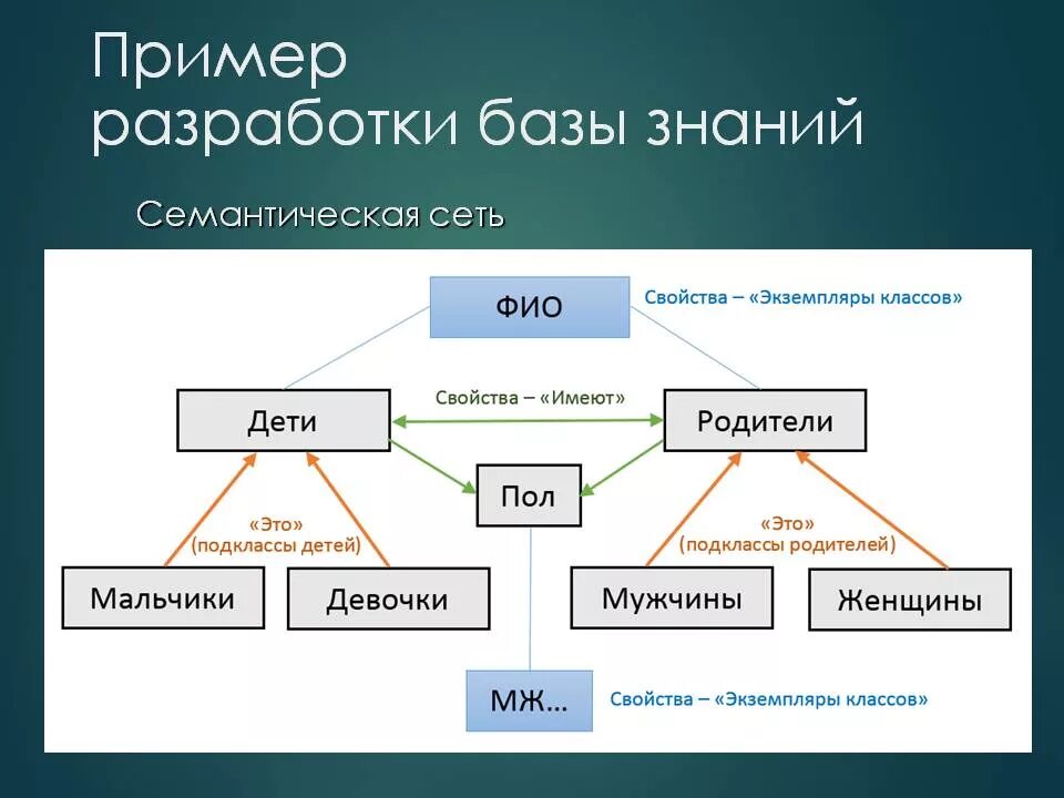 Модели создания знаний. Пример базы знаний. структура построения базы знаний. состав базы знаний?. структура базы знаний компании пример.