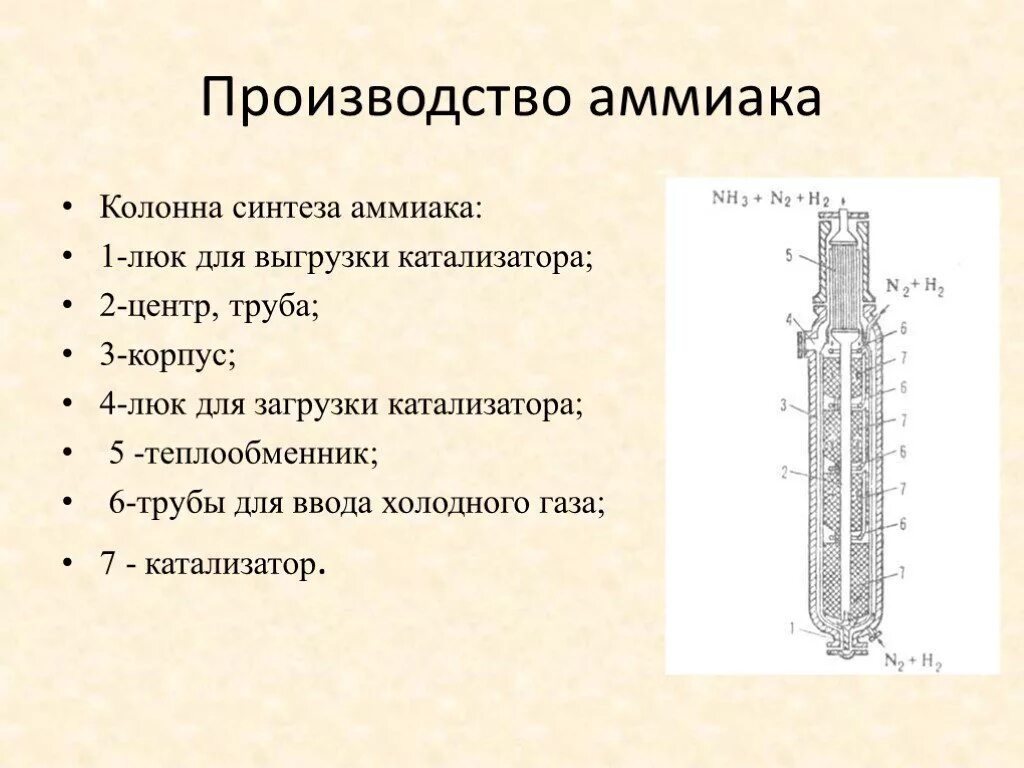 Производство аммиака реакция. Колонна синтеза аммиака схема. Производство аммиака колонна синтеза. Конструкция колонны синтеза аммиака. Колонна синтеза метанола.