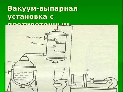 Вакуум выпарная установка