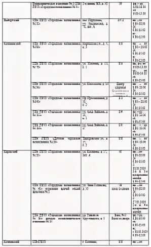 Тест петербург 4896. Где в санкт-петербурге можно сдать тест на коронавирус быстро. где сделать тест на коронавирус в спб быстро.