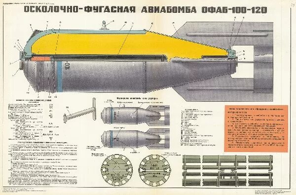 Авиационная бомба ОФАБ-100-120. ОФАБ-250-270 чертеж. Авиабомба ОФАБ-100 характеристики. Авиабомба Фаб-500м-62т чертеж. Фаб 5000 характеристики радиус поражения