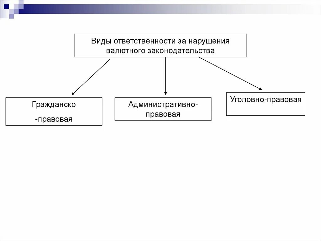 Виды нарушений валютного законодательства и меры ответственности. Виды ответственности за нарушение валютного законодательства. Типы валютного регулирования. Ответственность за нарушение законодательства. Валютный контроль обязанности