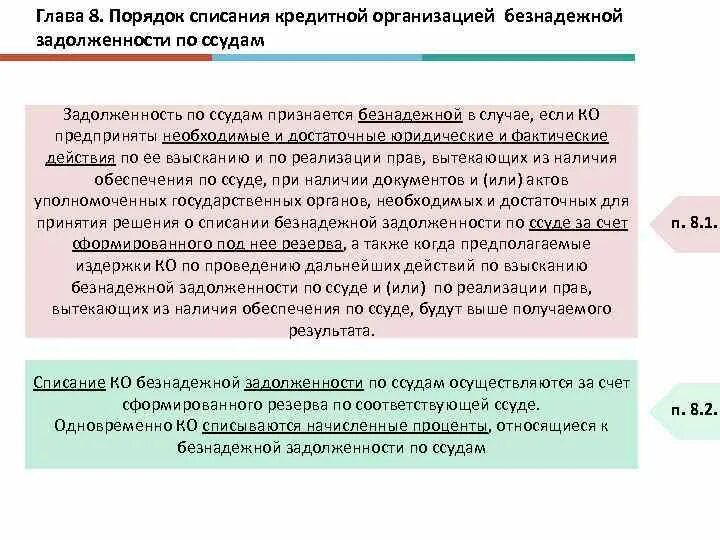 Документы для списания кредитов