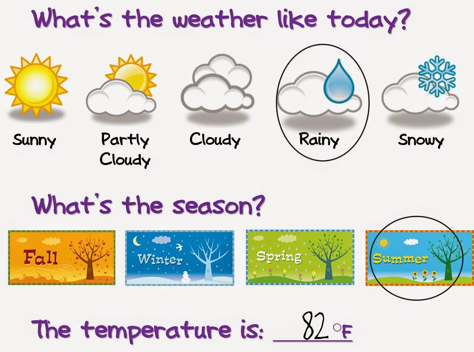 Разная погода на английском. Погода на английском. Weather. What is the weather like. Вокабуляр the weather.