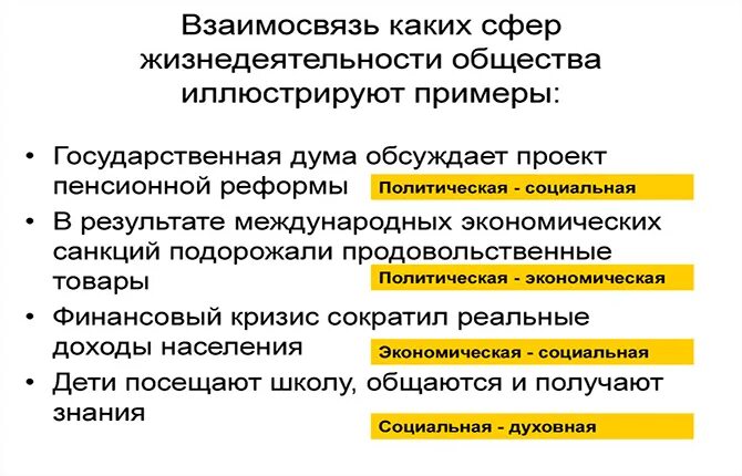 Уровни участия граждан в жизнедеятельности общества. Взаимосвязь сфер общества. Взаимосвязь сфер жизни общества примеры. Взаимосвязь всех сфер жизнедеятельности общества. Примеры взаимосвязи сфер общества.