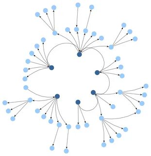 Networkx