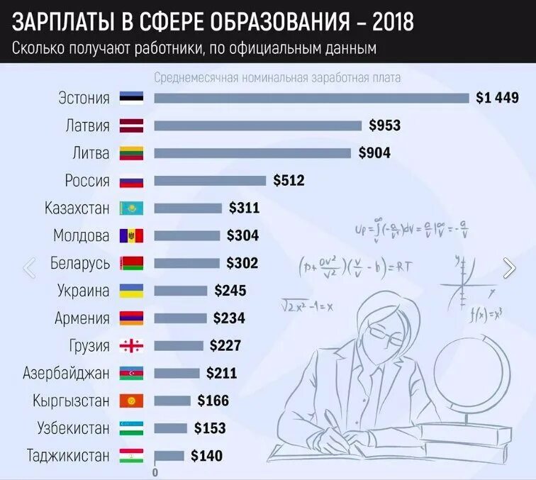 Шутки про синоптиков. Метеоролог прикол. Зарплата. Сколько зарабатывает метеоролог. Эколог зарплата.
