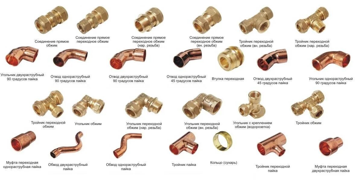 Различные соединения труб. Фитинги для медных труб под обжим 15. Фитинги для металлических труб под обжим. Соединение для медных трубы 16мм. Штуцер для медной трубки для пайки.