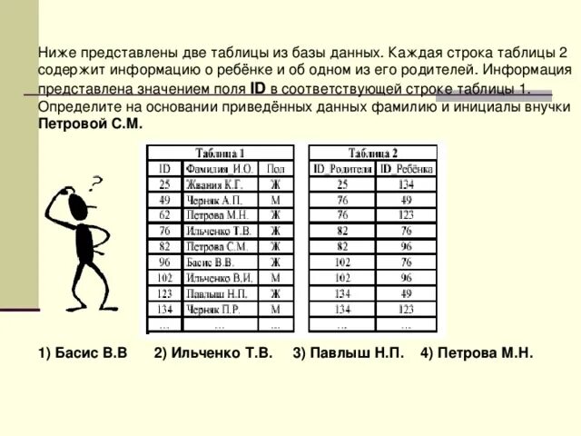 Информация предоставлена ниже. Ниже представлены две таблицы из базы данных.. Таблица базы данных содержит информацию о. Ниже представлена таблица. Строка в таблице.