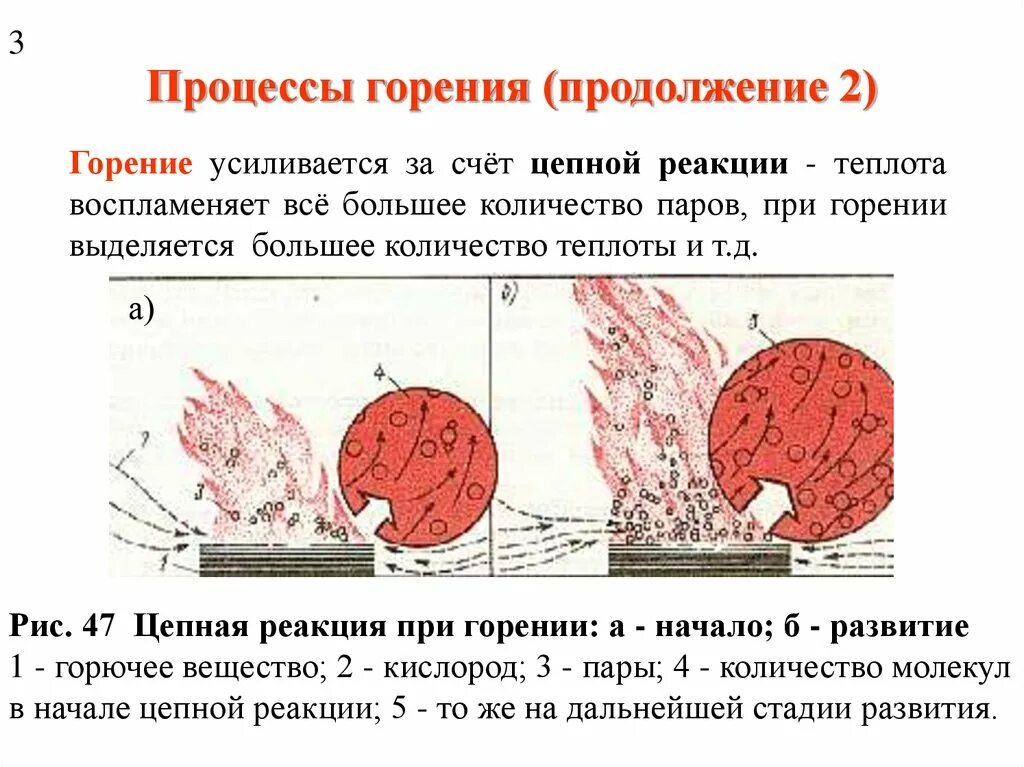 Процесс горения. Цепная реакция горения. Этапы процесса горения. Процесс возникновения горения. Технологии горения