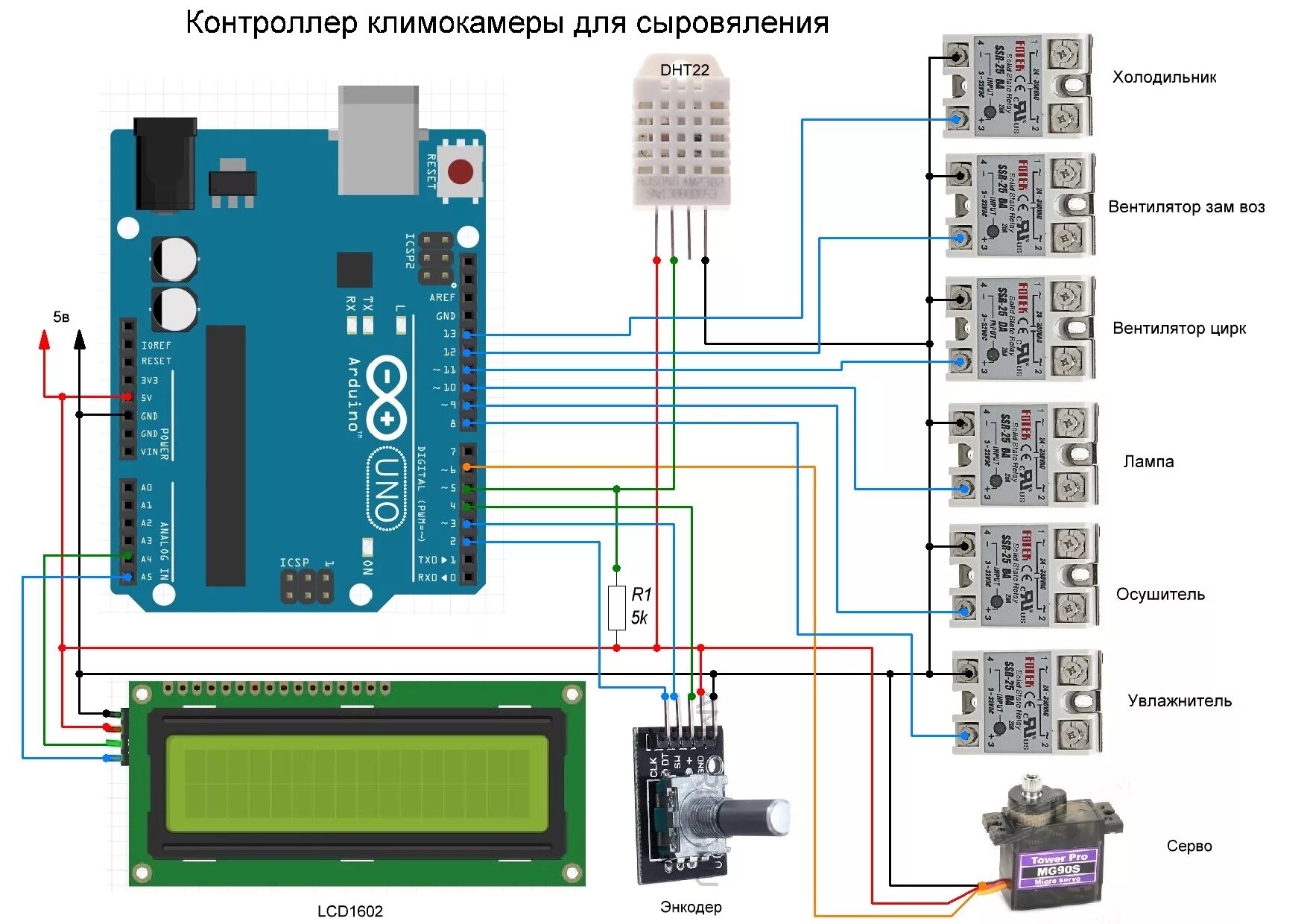 Контроллер используется для. Контроллер используется для
