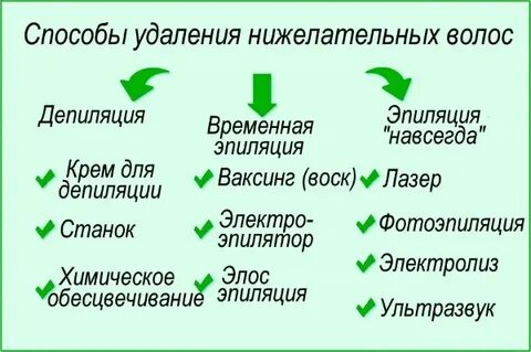 Интимное место мужчине почему