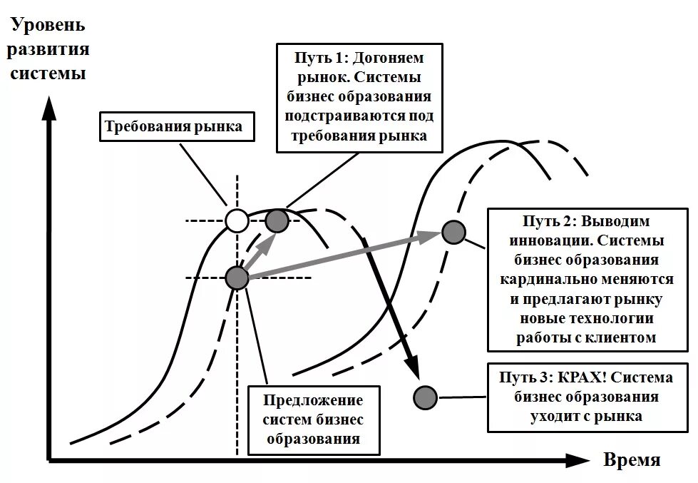 Аудиокниги точка бифуркации