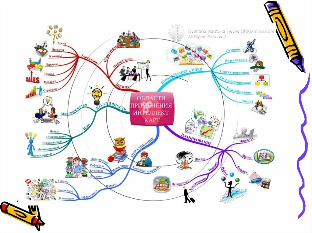 Интеллект карта картинки. «Метод интеллект-карт (ментальных карт)»,. Ментальная карта это в педагогике. Интеллект карта образование в РФ. Методы психологии интеллектуальная карта.