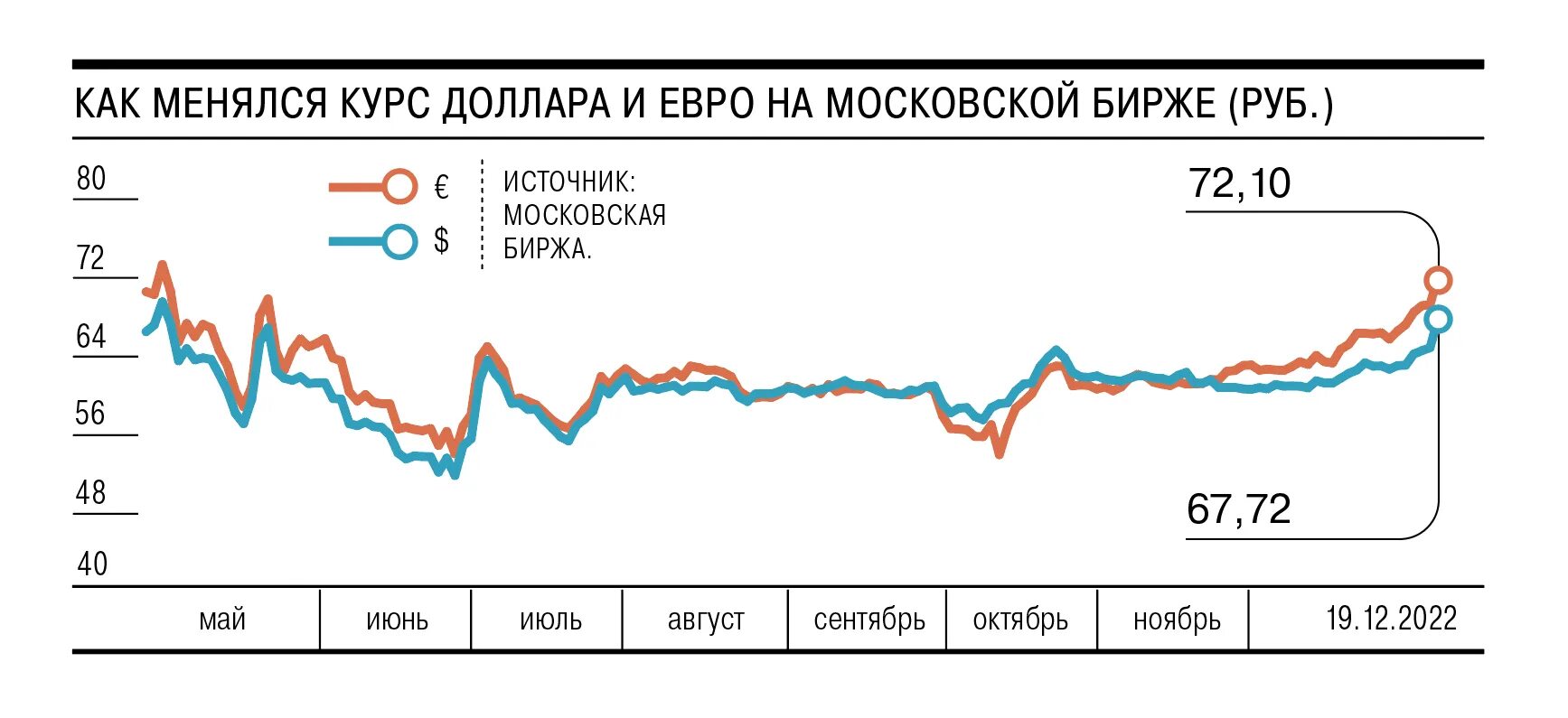 Купить доллары в банках ростова