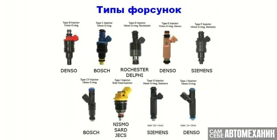 Суть инжектора