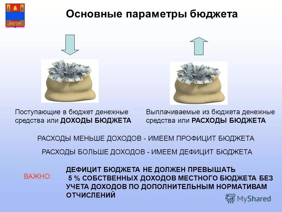 Как доходы поступают в бюджет схема. Поступающие в соответствующий бюджет денежные средства. Секвестированный бюджет это. Поступающие в соответствующий бюджет денежные средства. Абасы в бюджете это.