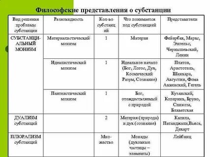 Субстанция плюрализм