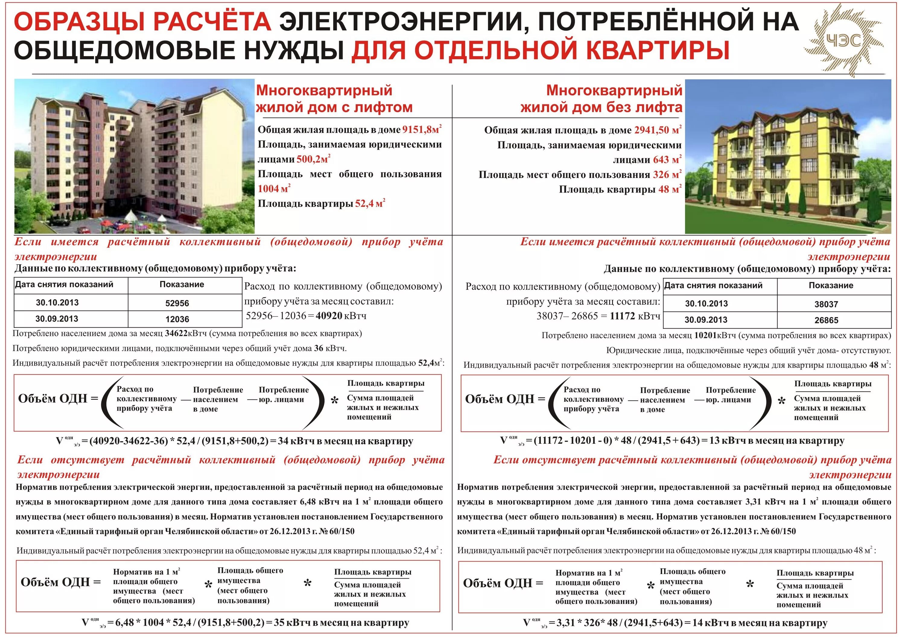 Законы жилплощади. Общедомовой прибор учета по электроэнергии. Как рассчитываются общедомовые нужды по электроэнергии. Нормативы начисления общедомовой электроэнергии. Общее имущество в многоквартирном доме.