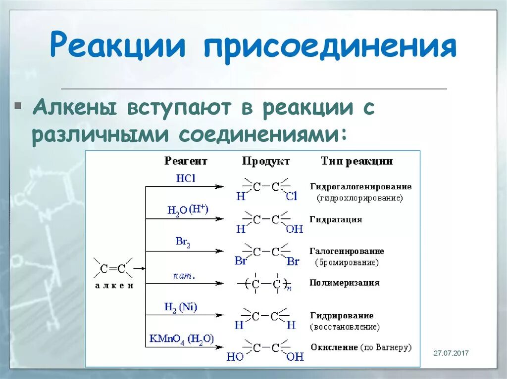 Алкан алкен альдегид. Какие органические вещества вступают в реакцию присоединения. Схема реакции присоединения органика. Реакции замещения и присоединения в органической химии. Вещества которые участвуют в реакции присоединения.