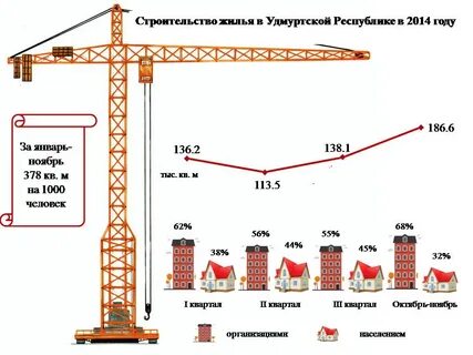 Статистика удмуртской республики