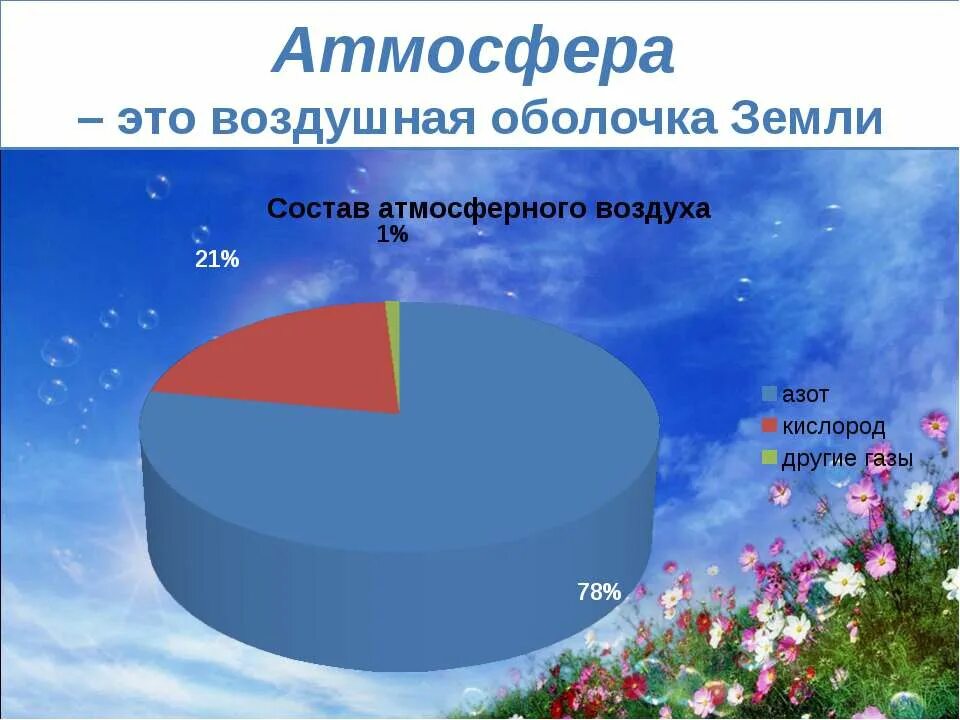 Атмосфера. Воздушная оболочка земли. Апосфера. Атмосфера воздушная оболочка земли.