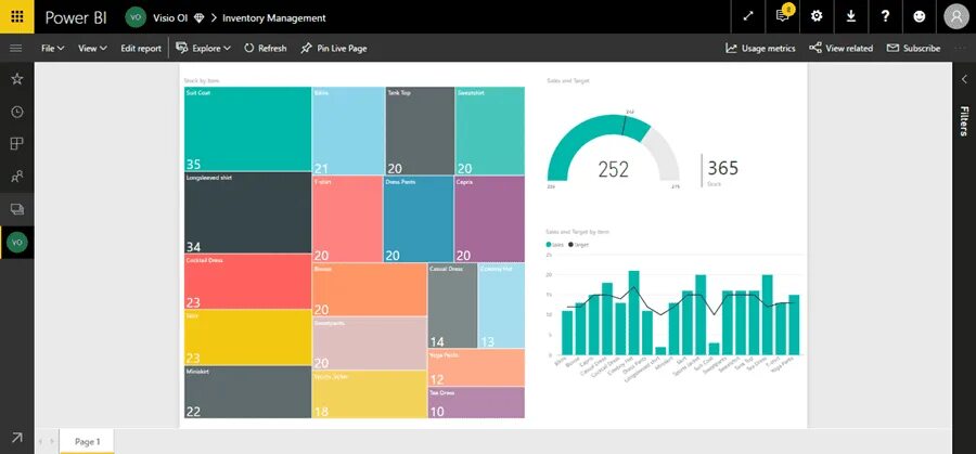 Https bi com. Линейчатая диаграмма Power bi. Диаграмма дерева Power bi. Графики в Power bi. Визуализация данных в Power bi.