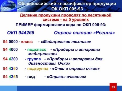 Перевод окпд2 в окп