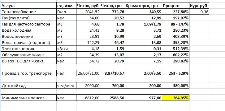 Сколько платить за станцию. Расчет тарифа на коммунальные услуги. Сколько платить за 1 квадратный метр в квартире. Таблица квартплата электричество ГАЗ. Как рассчитать коммуналку по квадратуре.