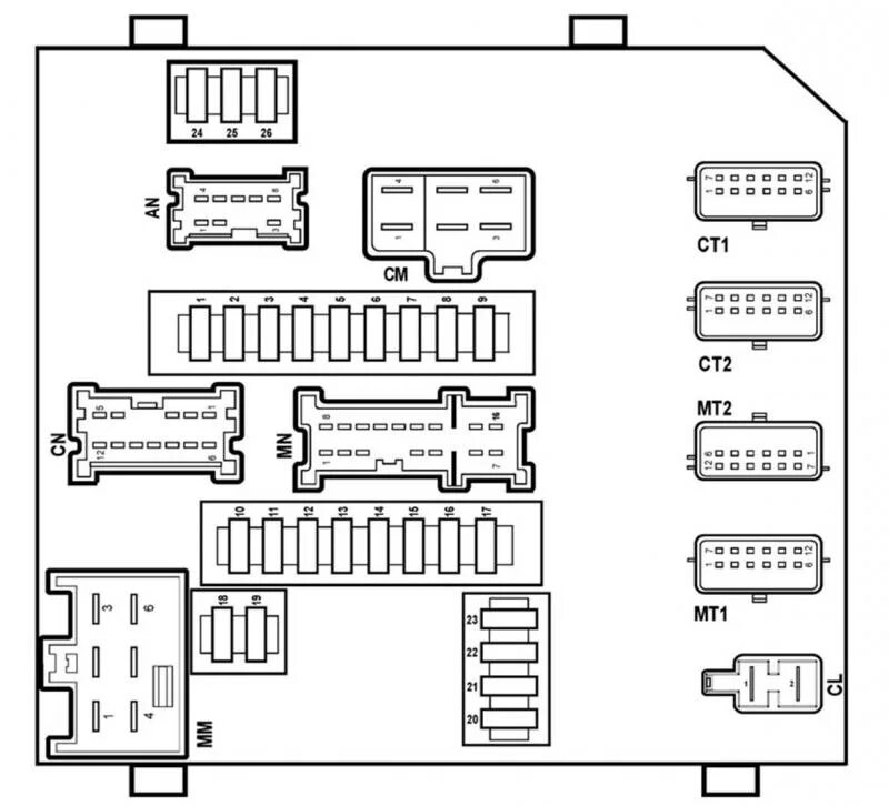 Megane 2 карта. Рено Меган 2 монтажный блок разъемы. Блок защиты и коммутации Рено Меган 3. Монтажный блок Рено Сценик 2 схема. Рено Лагуна 2 блок защиты и коммутации.