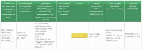Как узнать закрытые исполнительные производства судебных приставов