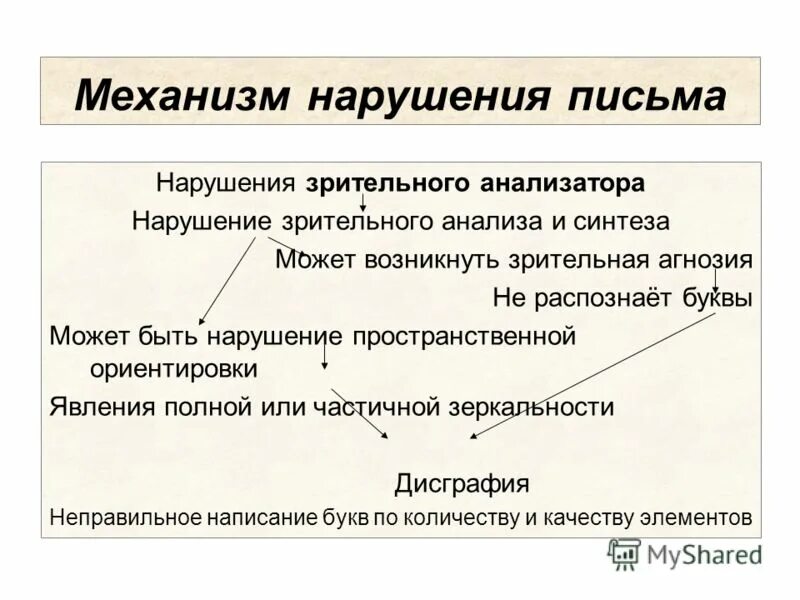 Письмо нарушителю. Письмо нарушителю