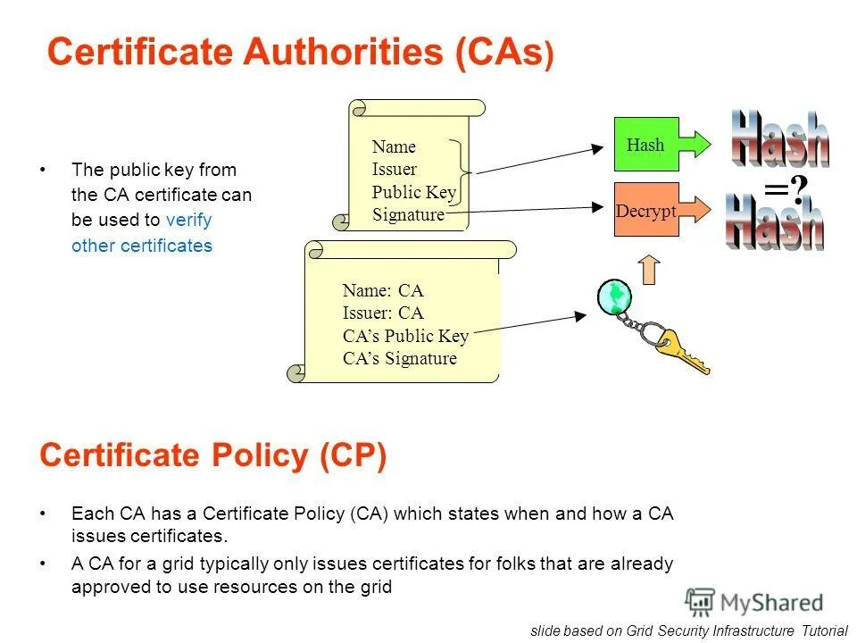 Cert name. Cert name. Guangdong jaki technology and education. Cert name. _common_name_invalid.