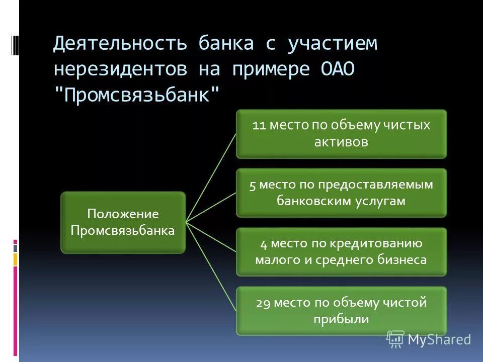 Деятельность банка. Примеры банковской деятельности. Краткая деятельность банка