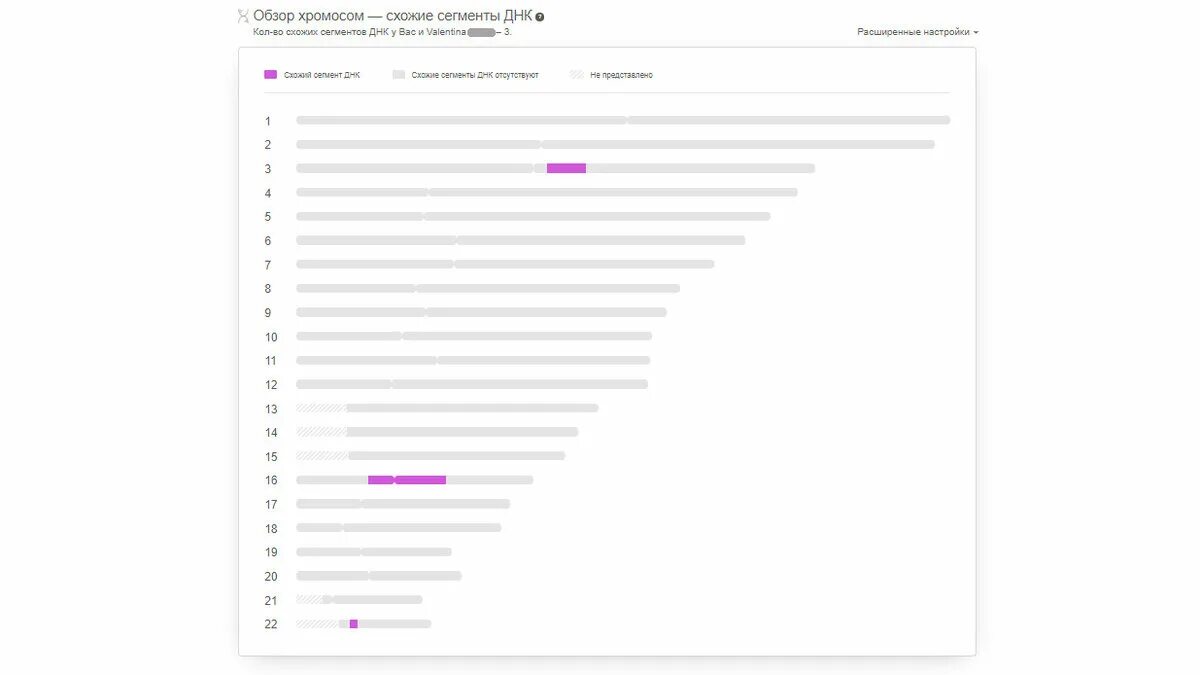 Тест днк март 2024. ДНК тест. Статистика тестов ДНК. ДНК совпадение у родственников. Тест на генетику национальности.