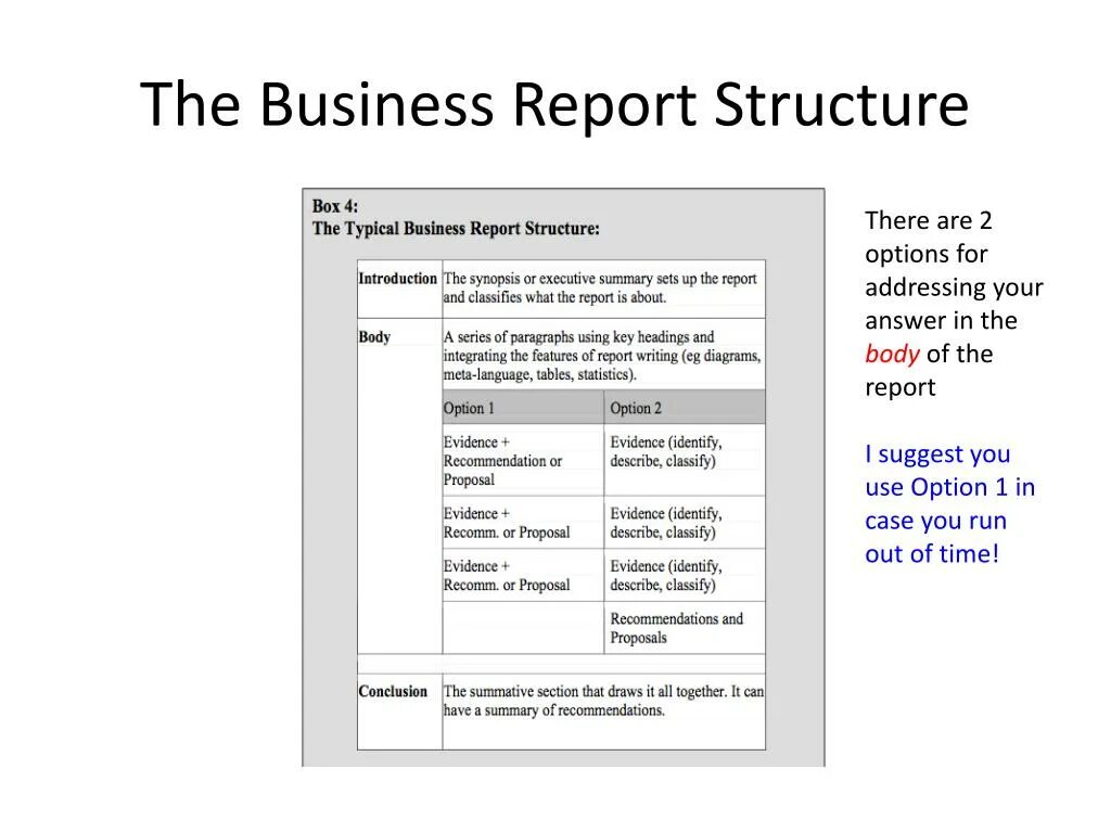 Report структура. Business Report structure. Бизнес репорт. Структура репорт.