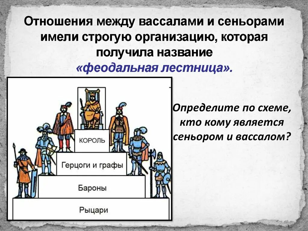 Феодалы при русском государе 5. Феодальная иерархия,"феодальная лестница. Отношения между сеньором и вассалом. Феодальная лестница вассалитет. Феодальная лестница средневековья.