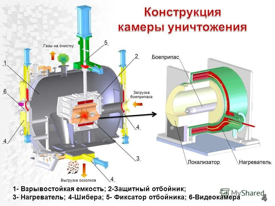 участились случаи уничтожения камер видеонаблюдения в городе. уничтожить камеры. камеры видеофиксации. фашистские газовые камеры. камера уничтожения.