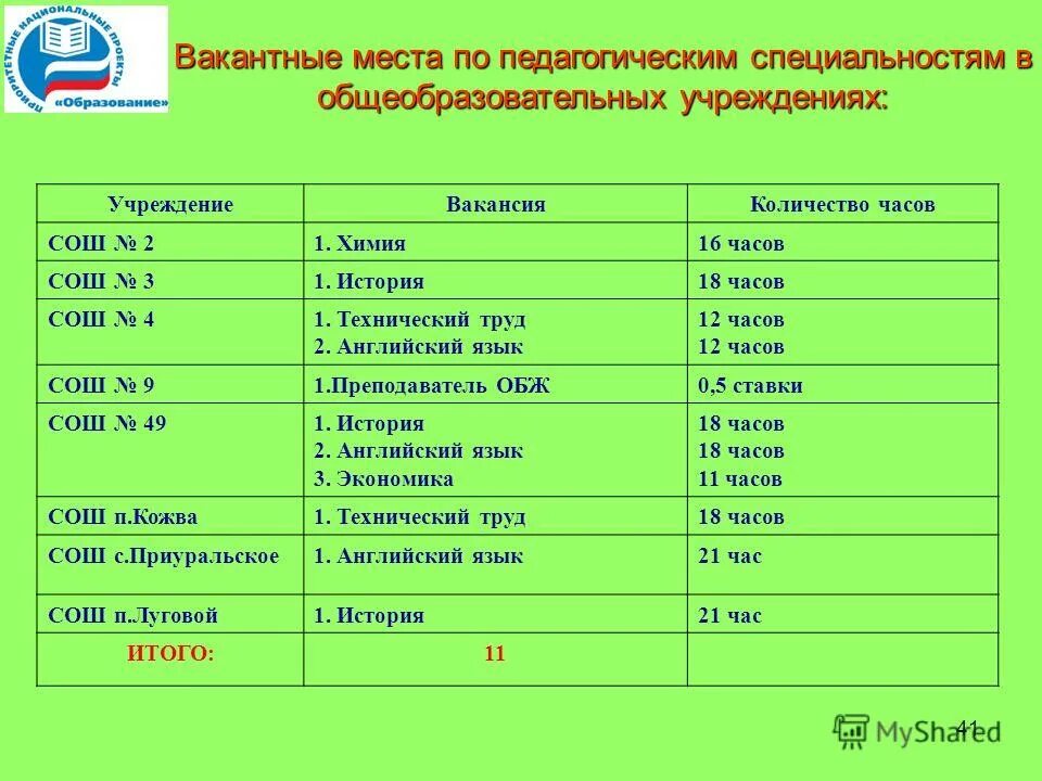 36 часов в школе